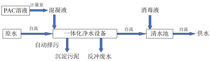 組合式一體化凈水設備產品介紹1466.png